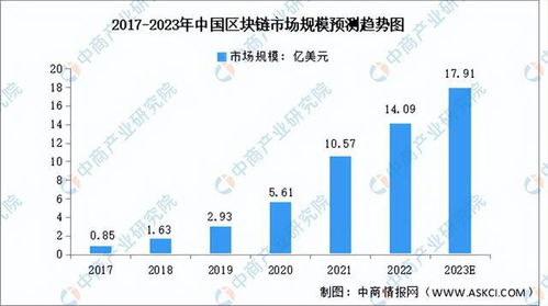 2023年中国智慧医疗行业产业链上中下游市场分析